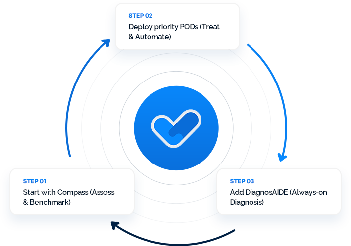 Recommended Deployment Path